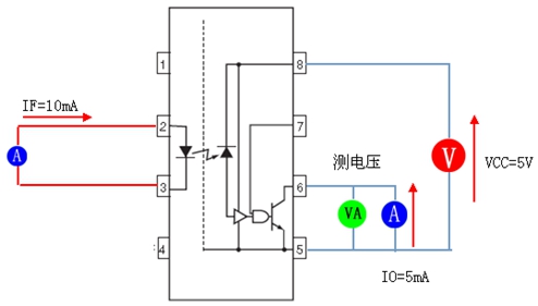 10m高速光耦测试方法