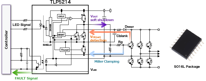 具有峰值输出电流6.0a的光耦可